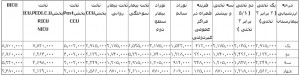 سقف تعرفه های هزینه اقامت (هتلینگ) 